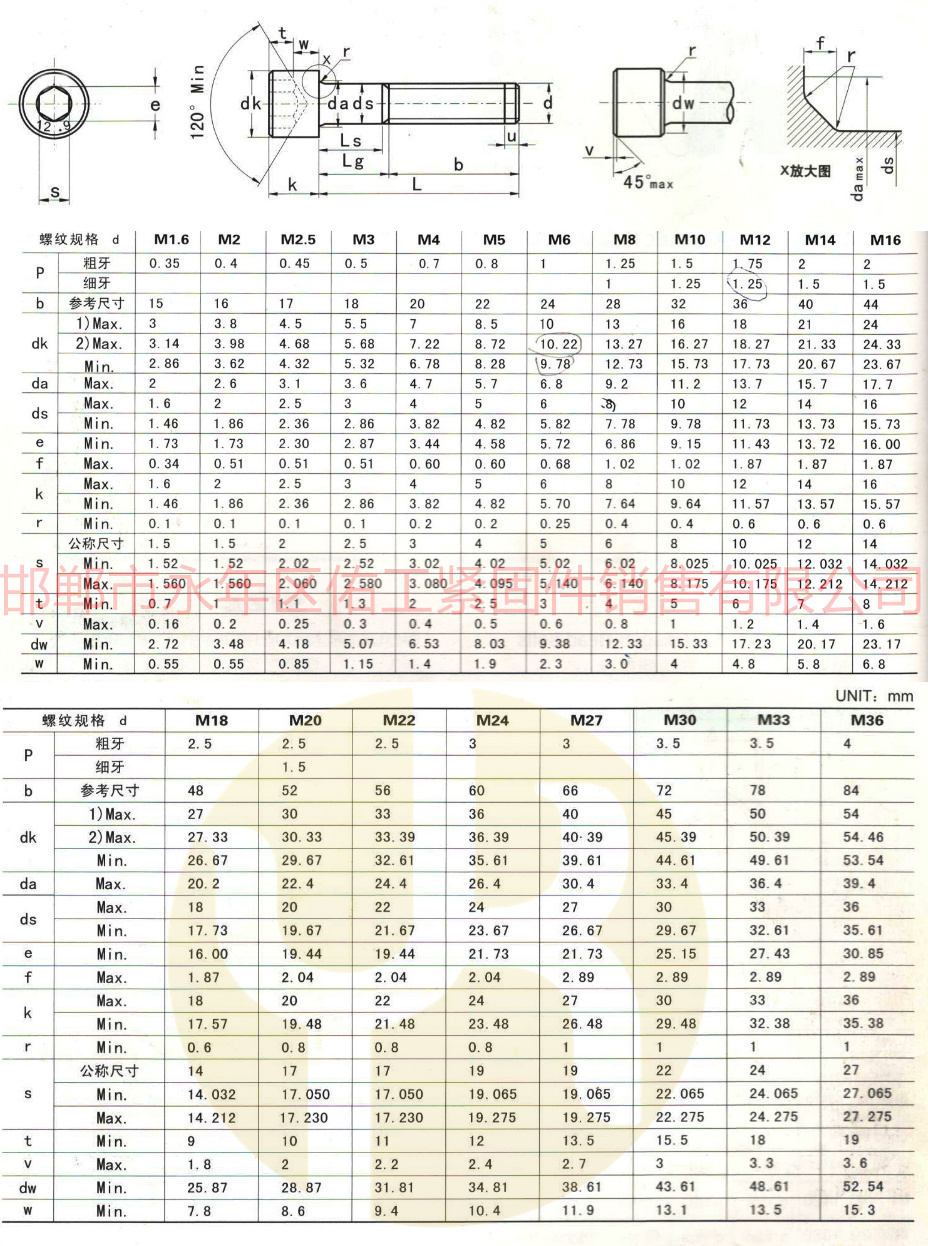 DIN912 內(nèi)六角圓柱頭公制螺釘.jpg