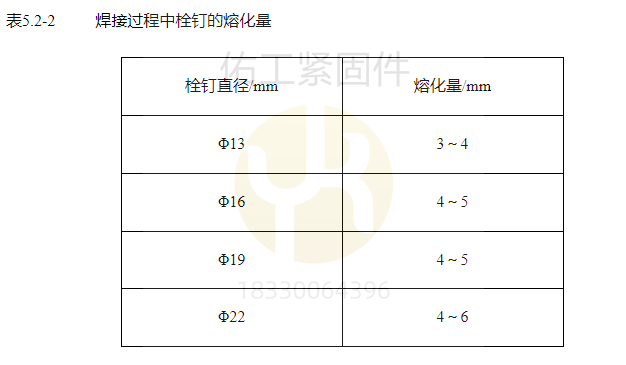 焊接過程中焊釘?shù)娜诨?png